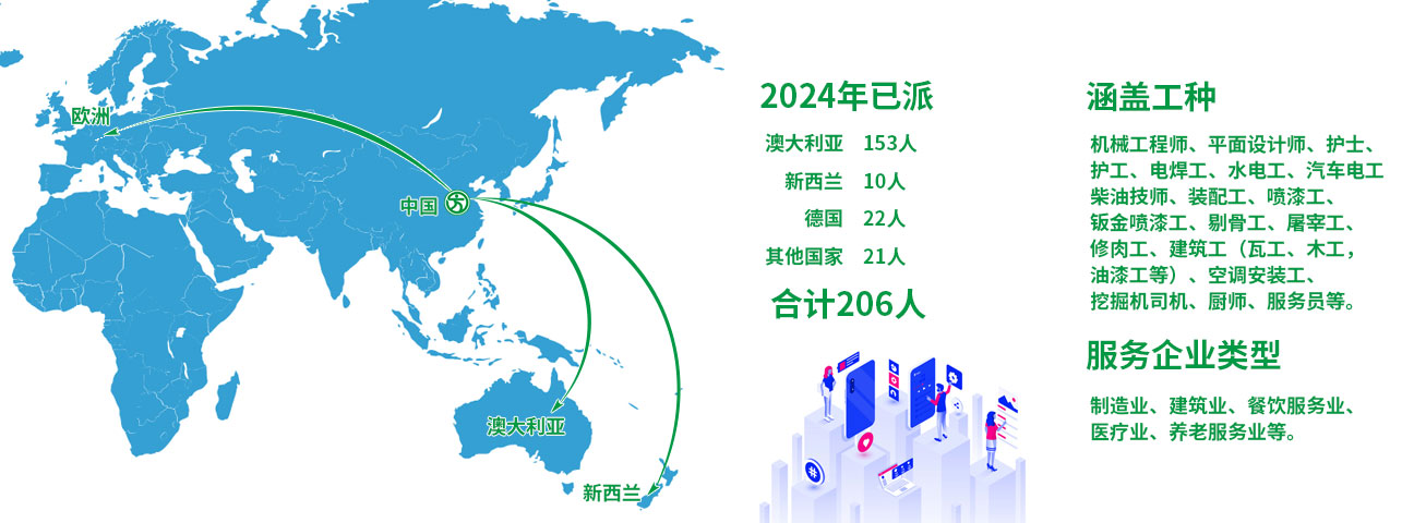 澳洲人才.jpg 澳洲人才.jpg